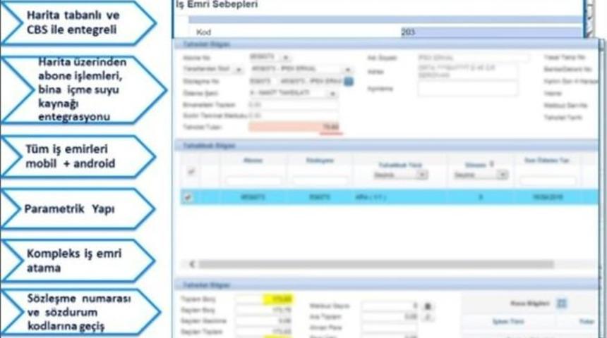 &lsquo;yeni Nesil Abone Sistemi&rsquo; Devrede