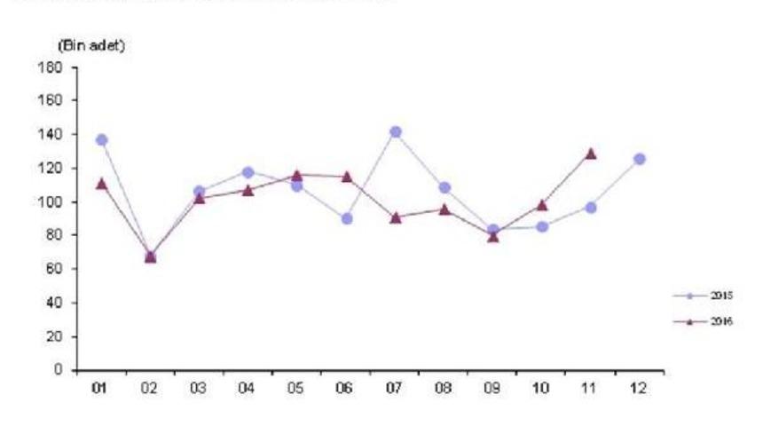 Kasım Ayı Sonu Itibarıyla Araç Sayısı 21 Milyonu Aştı
