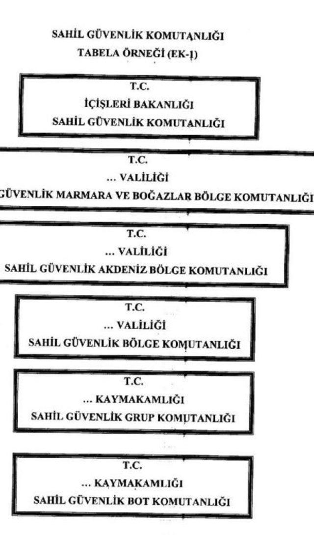 Jandarma Ve Sahil Güvenlik Tabelaları Değişecek