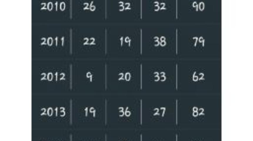 Halter Federasyonu Başkanı Taşpınar: ''sporcum Dopingli &Ccedil;ıksın Ben Ihbar Ederim"