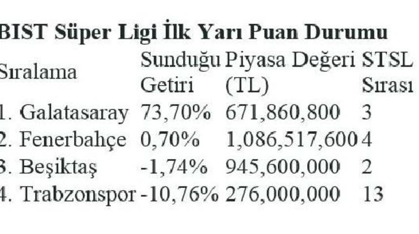 Galatasaray Hisseleri S&uuml;per Lig Ve Şampiyonlar Ligi Lideri