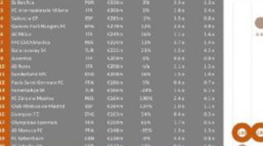 Uefa 136 Sayfalık Rapor Hazırladı