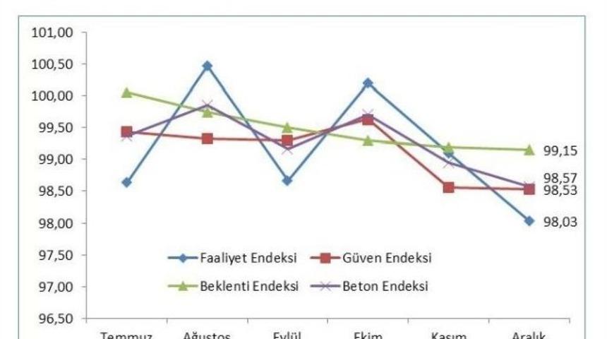 İnşaat Sekt&ouml;r&uuml;n&uuml; Geriliyor
