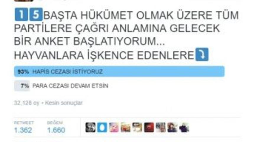 Başkan G&ouml;k&ccedil;ek&rsquo;in Anketinden &ldquo;hapis Cezası&rdquo; &Ccedil;ıktı