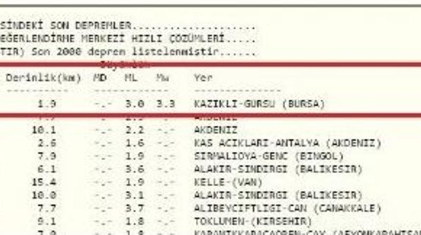 Marmara&rsquo;da Deprem
