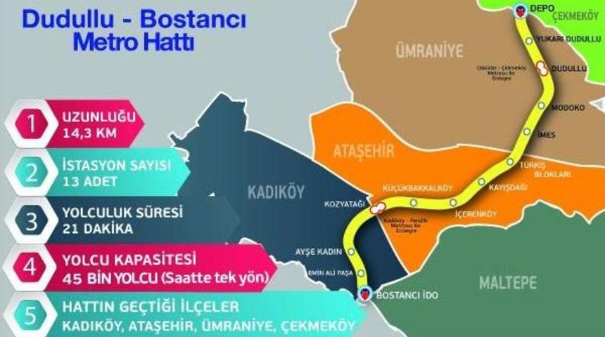 Dudullu-Bostancı Metrosu I&ccedil;in &Ccedil;alışmalar Başladı