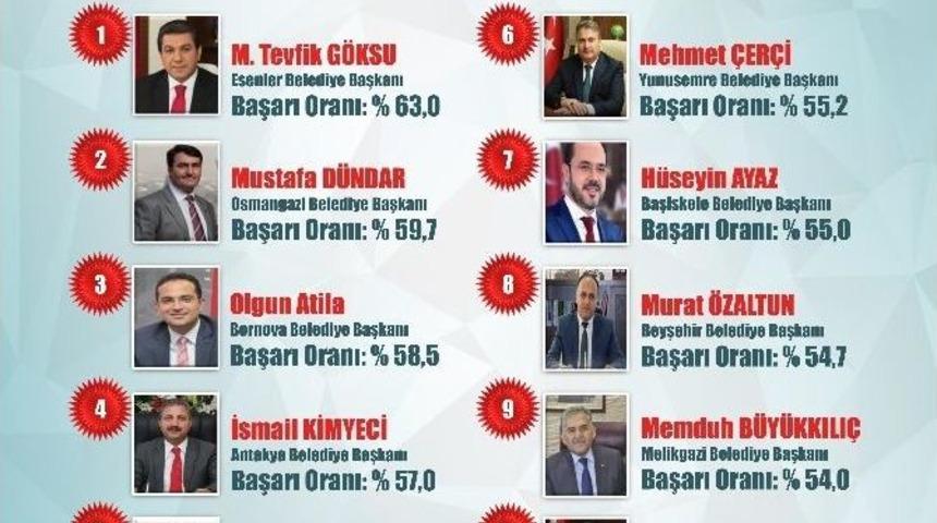 En Başarılı B&uuml;y&uuml;kşehir Belediyeleri Ve Başkanları A&ccedil;ıklandı