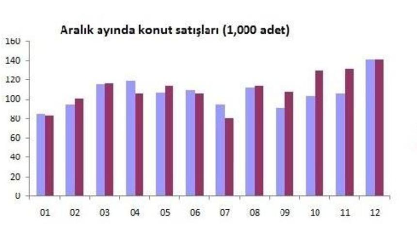 Yabancılara Konut Satışları 2016'da Y&uuml;zde 20.3 Azaldı