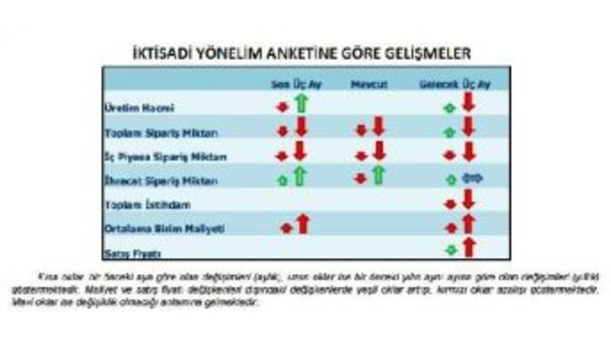 Reel Kesim G&uuml;veninde De Azalma S&uuml;r&uuml;yor