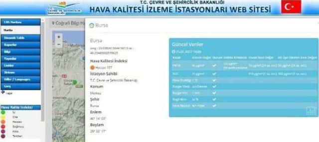 Bursa'da Hava Kirliliği Limitleri Aşıldı