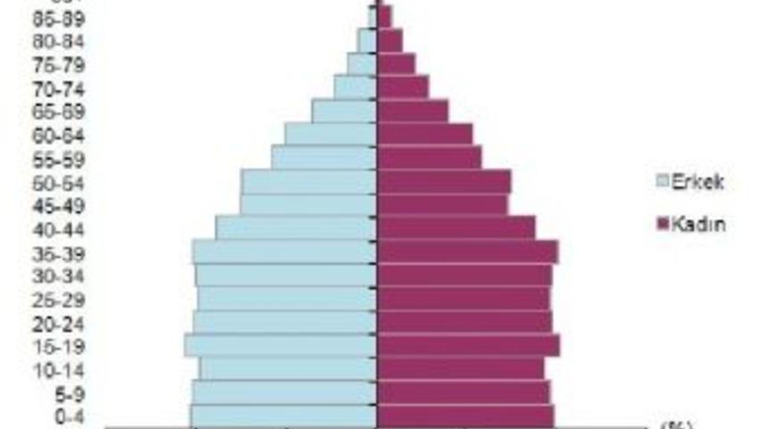 T&uuml;rkiye N&uuml;fusu Bir Milyon Kişi Artarak 79 Milyon Kişi Oldu