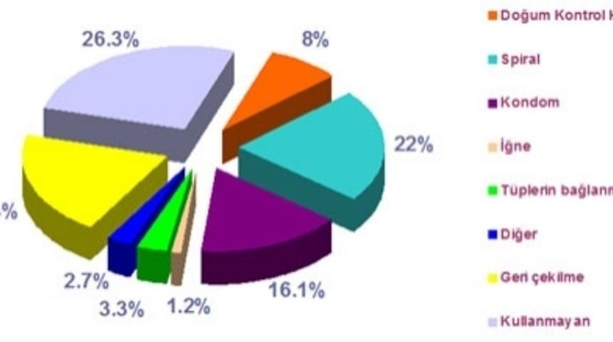 9 Soruda Gebelikten Korunma