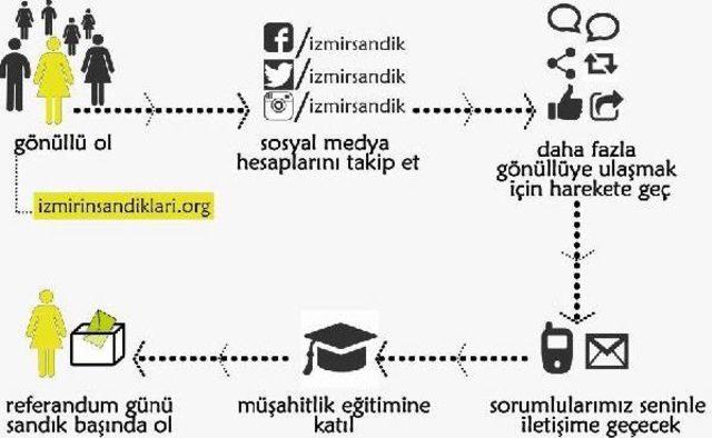 İzmir'in Sandıkları Platformu'ndan Her Sandığa Bir Müşahit