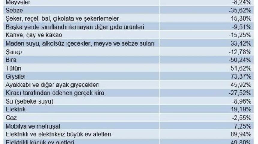 Bisam: Enflasyon Yoksulu Daha Fazla Vuruyor