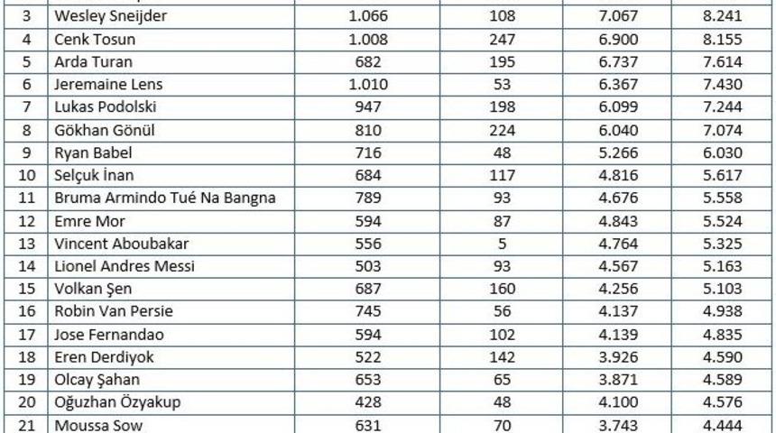 Mtm, T&uuml;rkiye Spor Yazarları Derneği İ&ccedil;in Hazırladığı Mart Ayı Medya Raporu A&ccedil;ıklandı