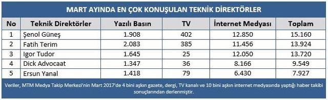 Mtm, Türkiye Spor Yazarları Derneği İçin Hazırladığı Mart Ayı Medya Raporu Açıklandı