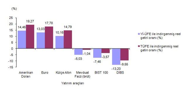 yatirim1