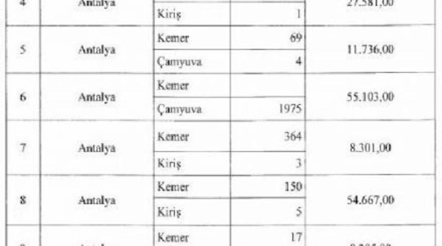 Varlık Fonu'na 2.3 Milyon Metrekare Hazine Arazisi De Devredildi