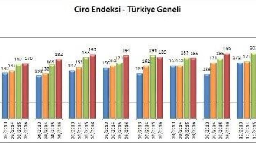 Avm'lerde Ziyaret&ccedil;i Azaldı, Ayakkabı-&Ccedil;anta Satışıyla Ciro Arttı