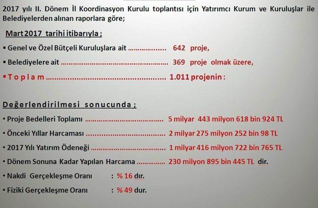 Samsun’da Devam Eden Projelerin Toplam Bedeli 5,5 Lira