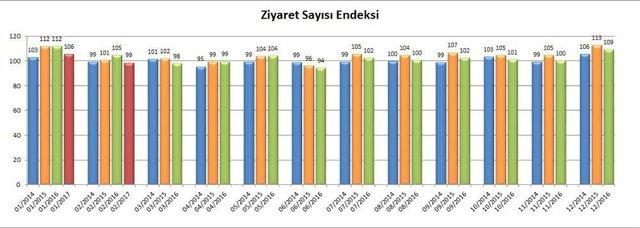 ‘avm Ciro Endeksi Şubat 2017’ Verileri Açıklandı