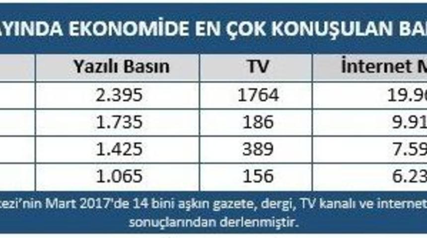 Mtm, Ekonomi Gazetecileri Derneği İ&ccedil;in Yaptığı Araştırmayı A&ccedil;ıkladı