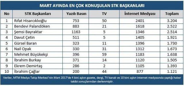 Mtm, Ekonomi Gazetecileri Derneği İçin Yaptığı Araştırmayı Açıkladı