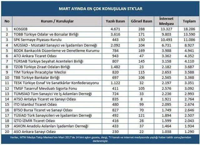 Mtm, Ekonomi Gazetecileri Derneği İçin Yaptığı Araştırmayı Açıkladı