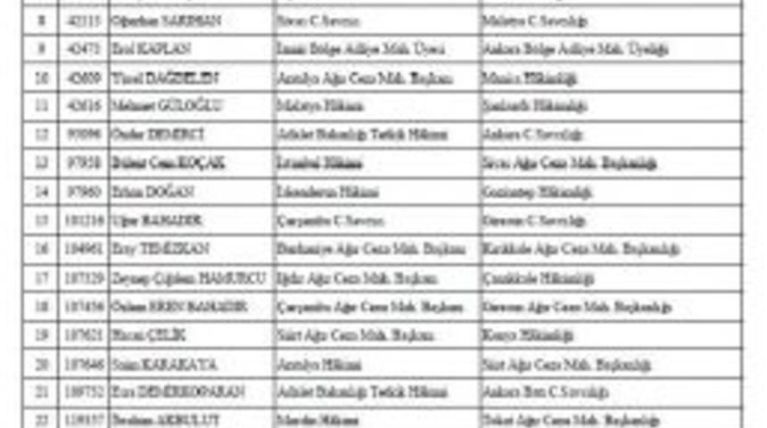 31 Hakim Ve Savcının G&ouml;rev Yeri Değişti