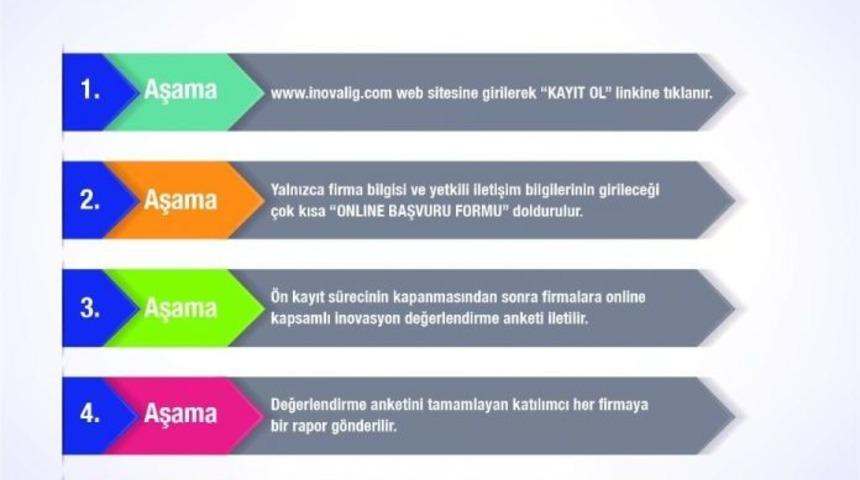 Egeli Firmalara İnovalig 2017’ye Başvuru Çağrısı
