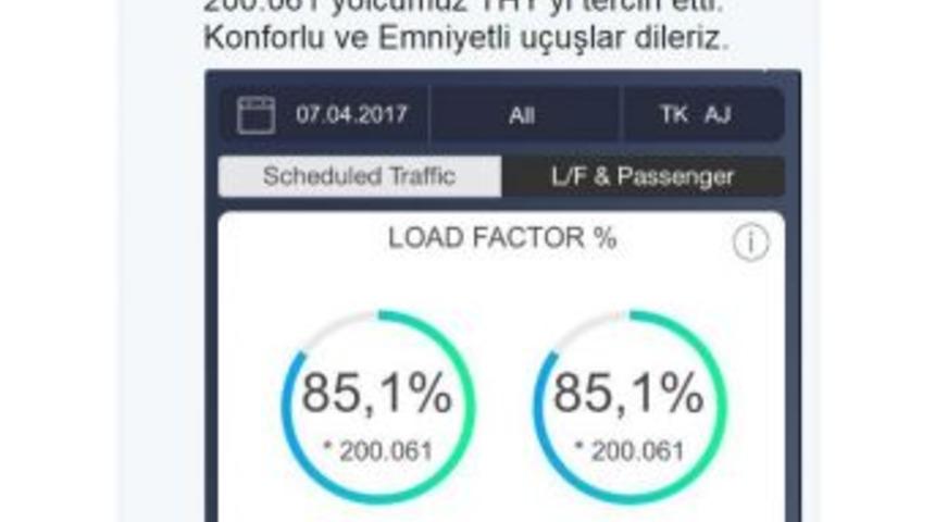 Thy&rsquo;den Yolcu Rekoru