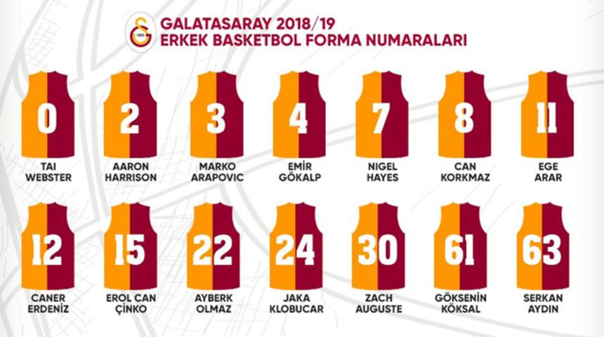 Galatasaray Erkek Basketbol Takımı'nın forma numaraları belli oldu
