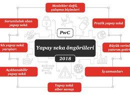 PwC: Yapay zeka yeni mesleklerin doğmasına yol açacak