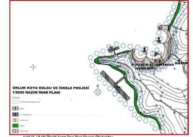 Okluk Koyu'nda Devlet Konukevi Yükselirken, Sahile De Çifte Yat Iskelesi Kararı