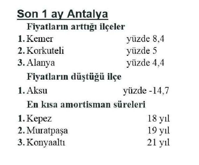 Satılık Konutların Metrekare Fiyatı Bir Yılda Yüzde 9.0 Arttı