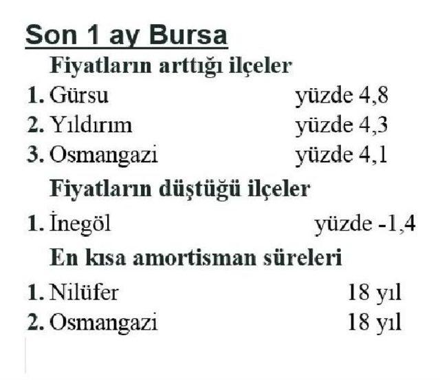 Satılık Konutların Metrekare Fiyatı Bir Yılda Yüzde 9.0 Arttı