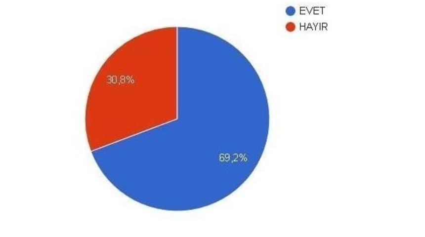 Mesam Referandum Sonucunu Tutturdu