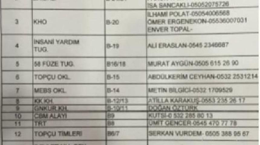 Darbecilerin 't&uuml;rkiyem' Adlı Whatsapp Grubundaki Yazışmaları Iddianamede