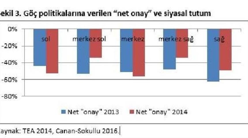 Betam: G&ouml;&ccedil;menlerin İngiltere'ye Kazandırdıkları Maliyetlerinden Daha Y&uuml;ksek