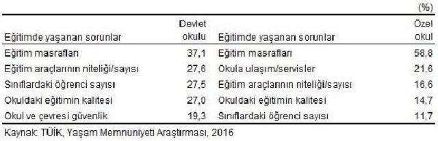 Çocuk Nüfus Oranı Azalıyor