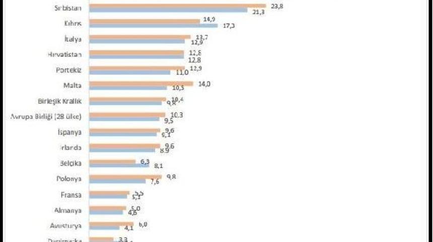 Betam: T&uuml;rkiye'de 7 Milyon &Ccedil;ocuk "şiddetli Maddi Yoksunluk" I&ccedil;inde Yaşıyor