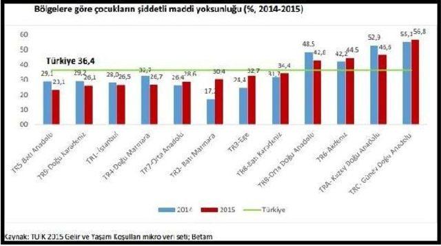 Betam: Türkiye'de 7 Milyon Çocuk 