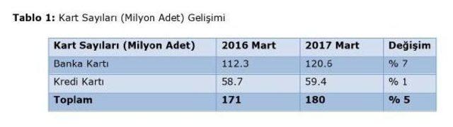 Ötv Indirimi Beyaz Eşya Ve Mobilya Alımlarını Artırdı