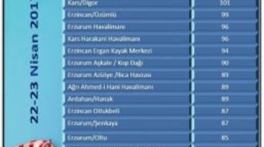 Doğu&rsquo;ya Kar Geri Geliyor