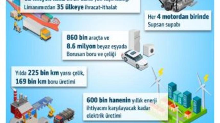 Borusan'ın 2016 Faaliyet K&acirc;rı Y&uuml;zde 30 Artışla 1.2 Milyar Lira