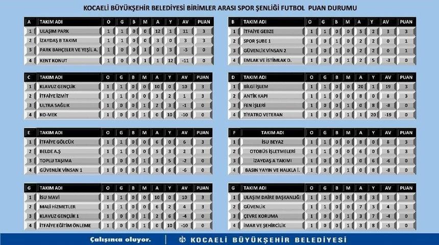 B&uuml;y&uuml;kşehir Ailesinin Futbol Kardeşliği