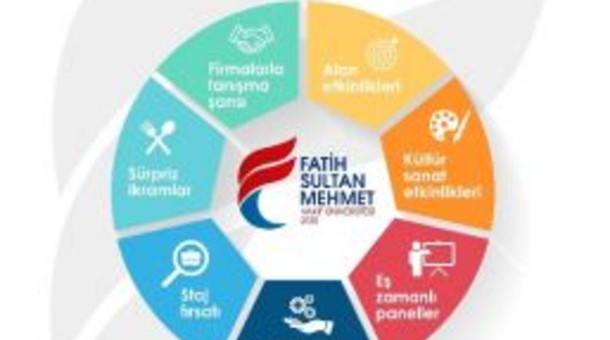 Fsmv&uuml; K&uuml;lt&uuml;r Sanat Ve Kariyer Etkinlikleri Başlıyor