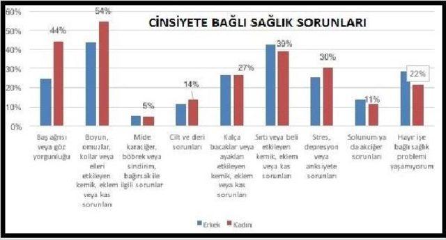 Birleşik Metal-İş: İki Iş&ccedil;iden Biri Kaza Ge&ccedil;irdi, &Uuml;&ccedil; Iş&ccedil;iden Biri Kaza Riskiyle &Ccedil;alışıyor (2) 2