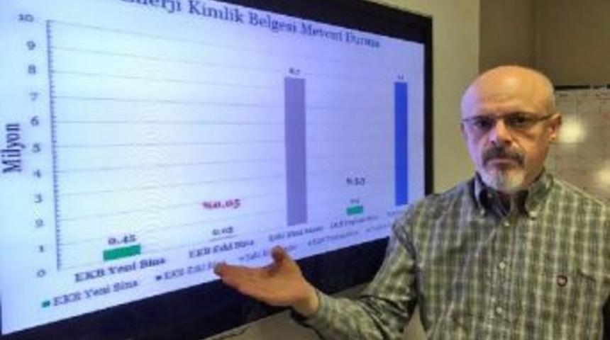 'enerji Kimlik Belgesi Alan Bina Sayısı 500 Bin'