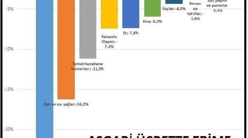 Bisam: Asgari &Uuml;cret Enflasyon Karşısında &ldquo;Mum Gibi&rdquo; Eridi